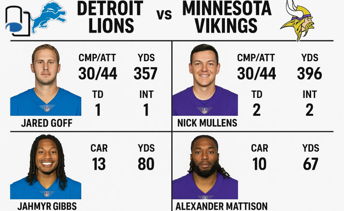 Detroit Lions vs Minnesota Vikings Match Player Stats