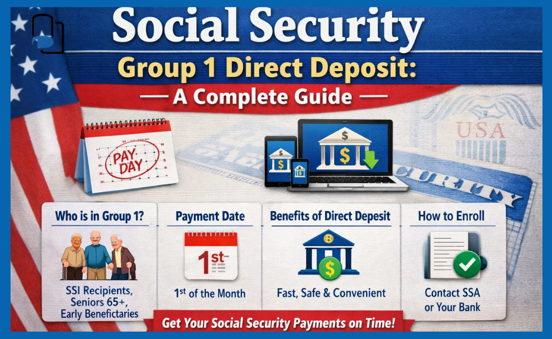 Social Security Group 1 Direct Deposit Social Security Group 1 Direct Deposit