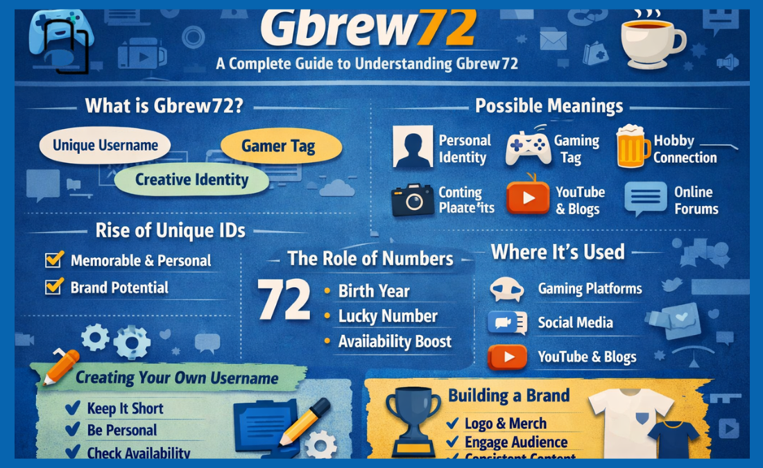 Gbrew72 Gbrew72